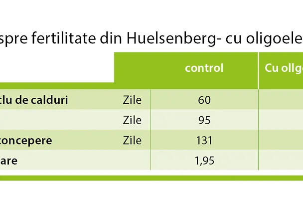 AMINOTRACE pentru bovine AMINOTRACE pentru bovine
